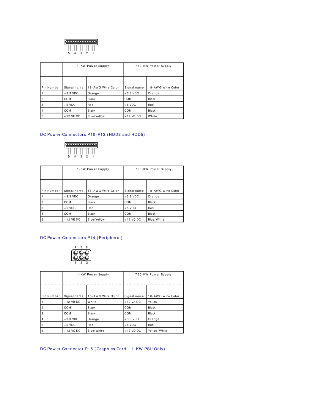 Dell 720H2C appendix DC Power Connectors P10-P13 HDD2 and HDD5, DC Power Connectors P14 Peripheral 