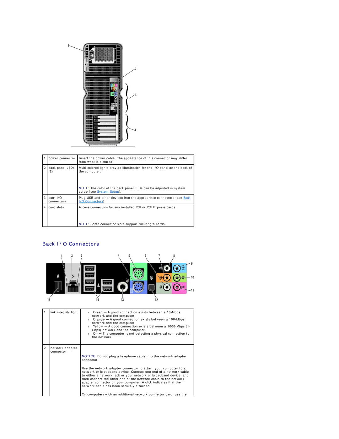 Dell 720H2C appendix Back I/O Connectors 