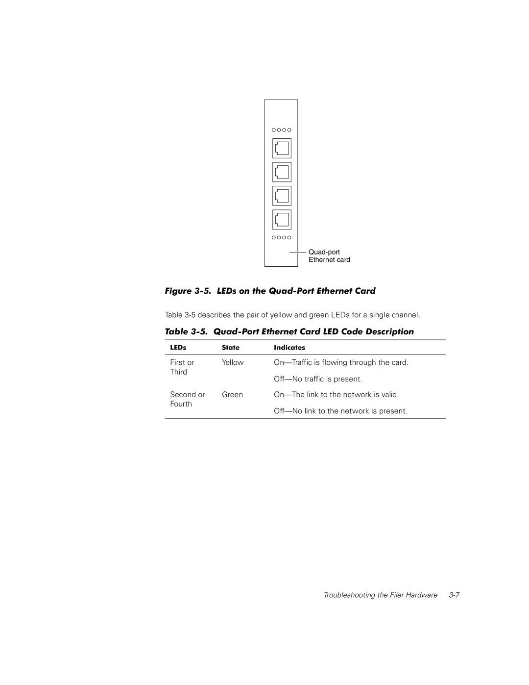 Dell 760N, 720N, 740N manual Quad-port Ethernet card 