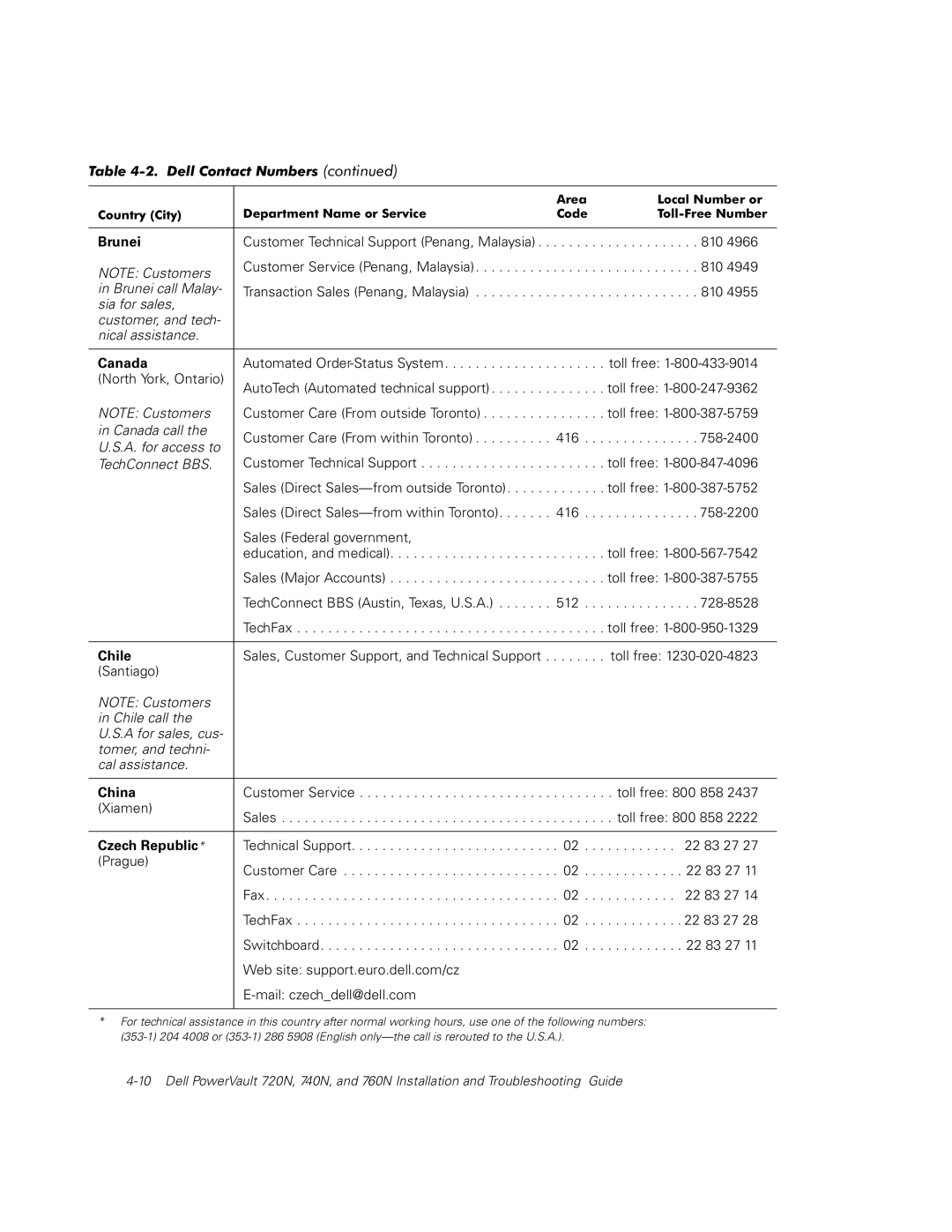 Dell 720N, 740N, 760N manual Brunei, Canada, Chile, China, Czech Republic 