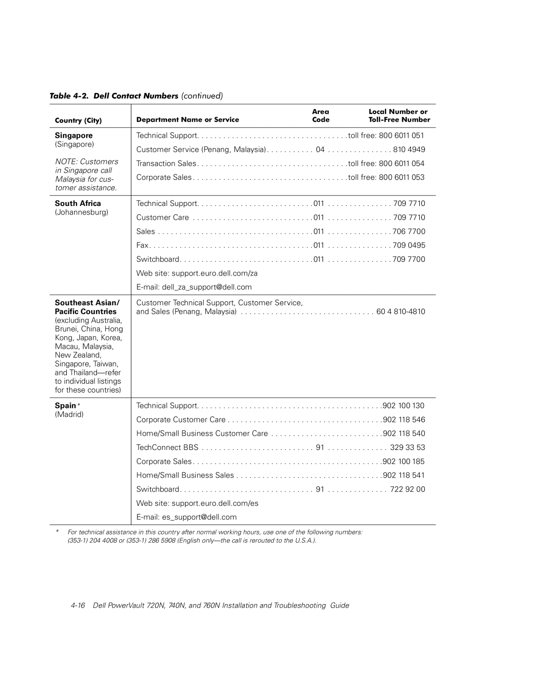 Dell 720N, 740N, 760N manual Singapore, South Africa, Southeast Asian, Pacific Countries, Spain 