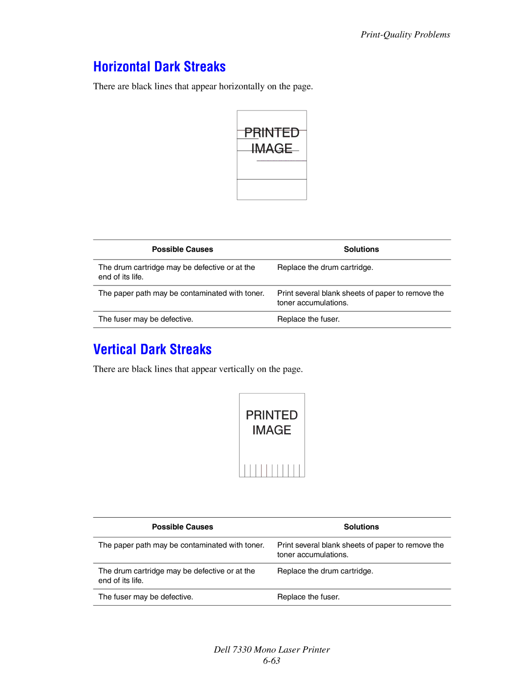 Dell 7330 manual Horizontal Dark Streaks, Vertical Dark Streaks 