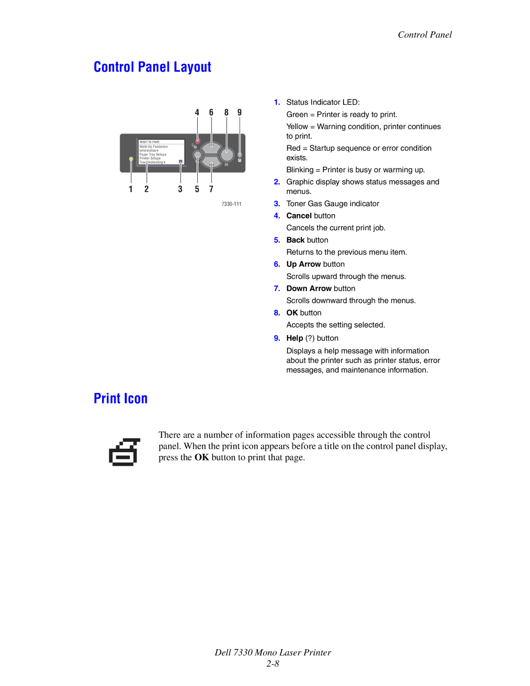 Dell 7330 manual Control Panel Layout, Print Icon 