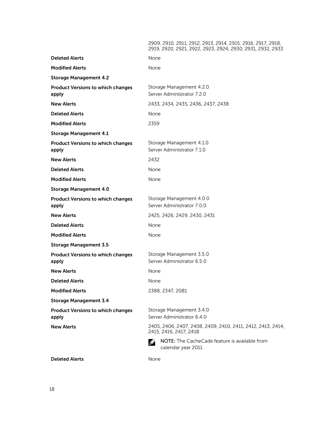 Dell 7.4 manual 2415, 2416, 2417 