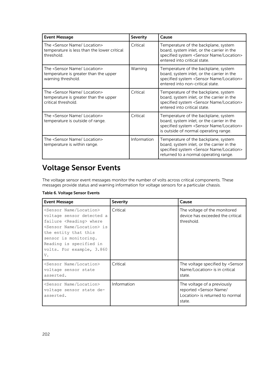 Dell 7.4 manual Voltage Sensor Events 