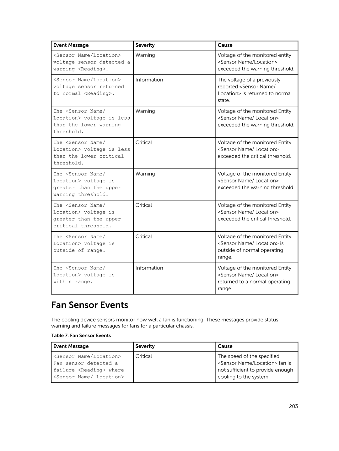 Dell 7.4 manual Fan Sensor Events 