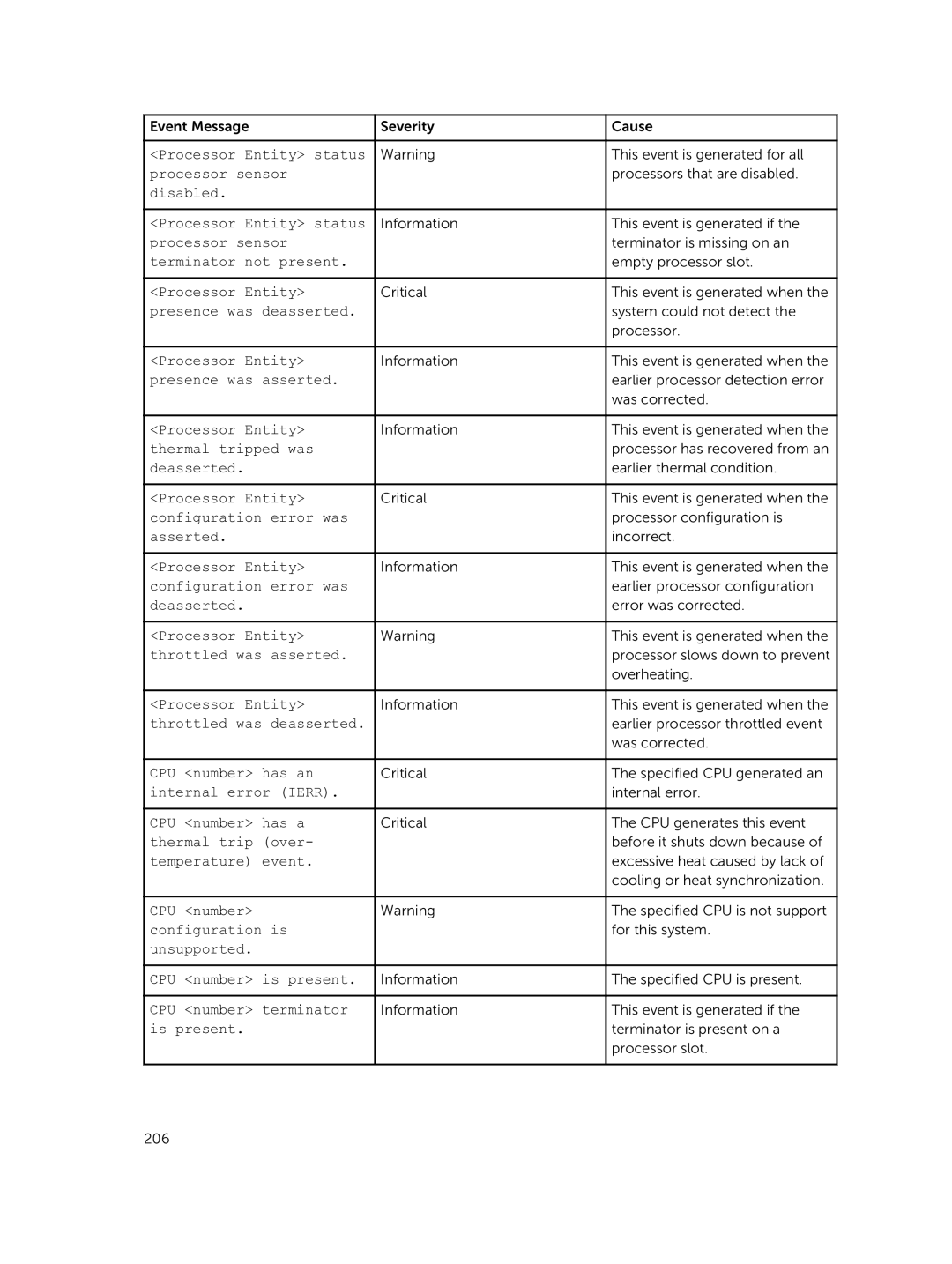 Dell 7.4 manual Disabled Processor Entity status 