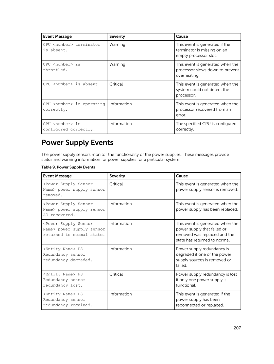 Dell 7.4 manual Power Supply Events 