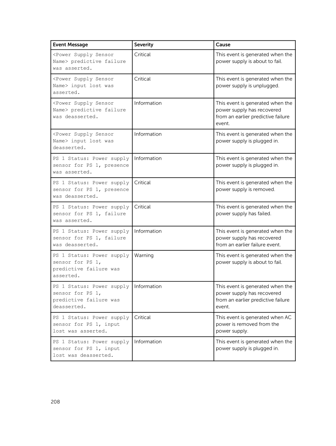 Dell 7.4 manual Name predictive failure 