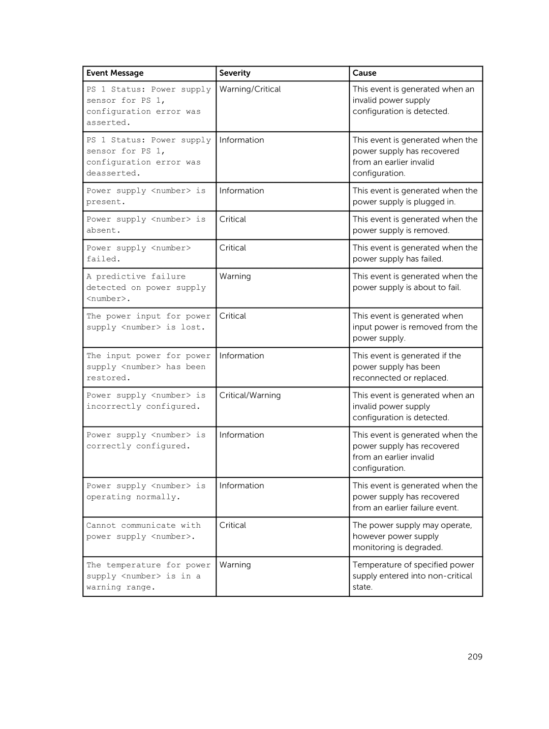 Dell 7.4 manual Asserted PS 1 Status Power supply 