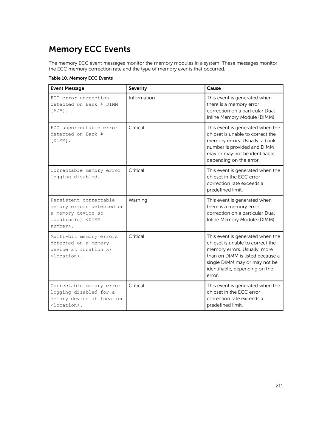 Dell 7.4 manual Memory ECC Events, Dimm 