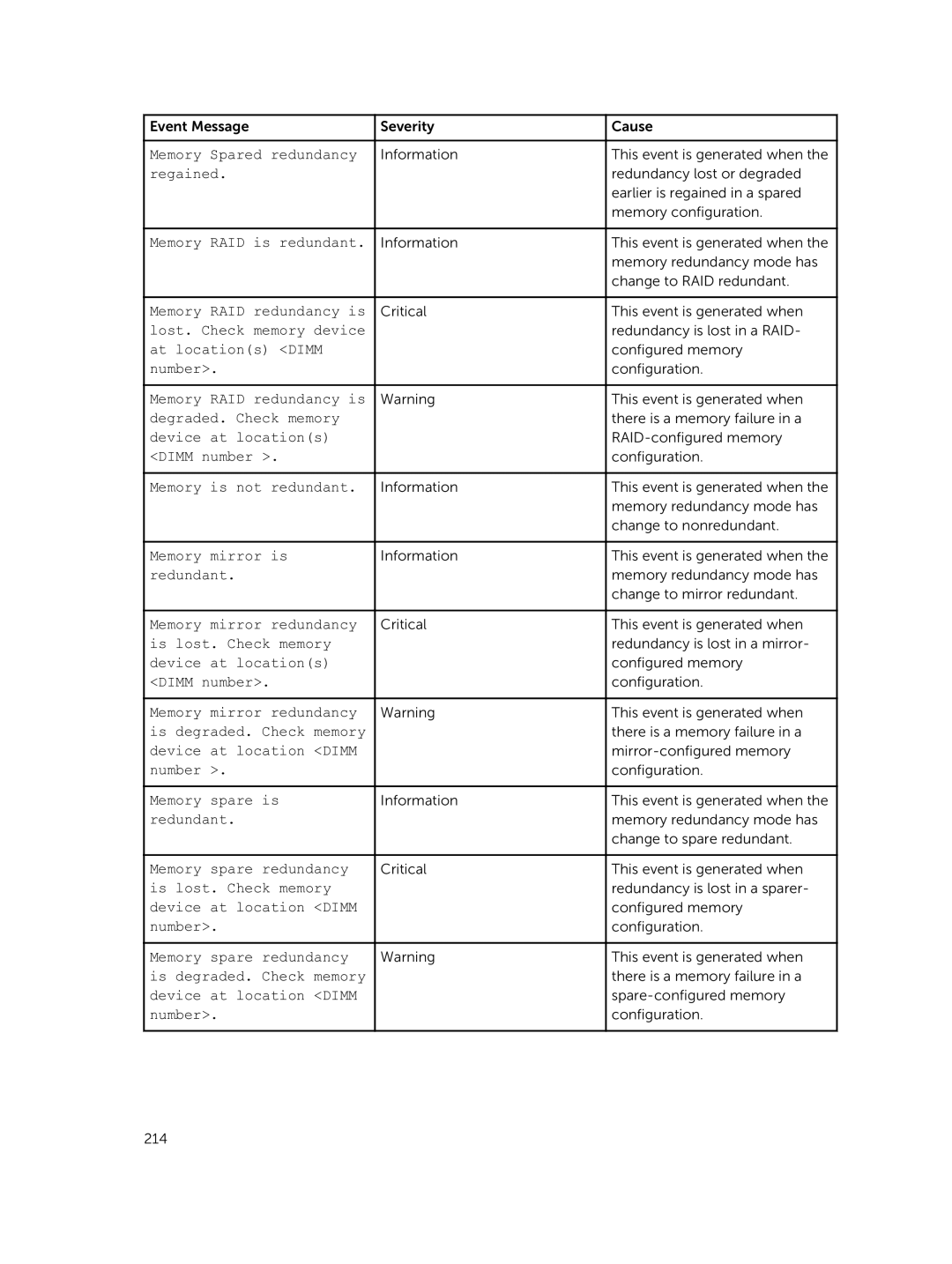 Dell 7.4 manual Memory RAID redundancy is 