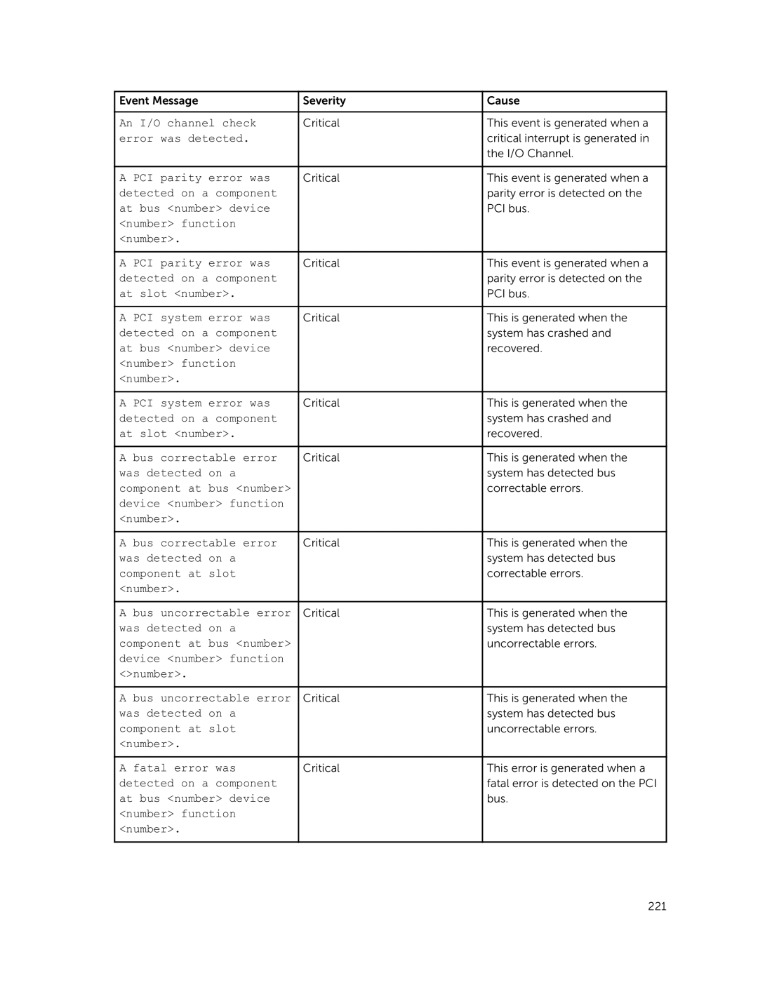 Dell 7.4 manual An I/O channel check 