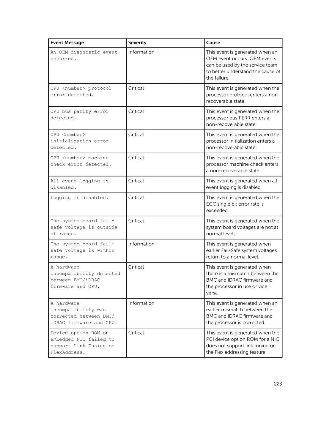 Dell 7.4 manual An OEM diagnostic event 