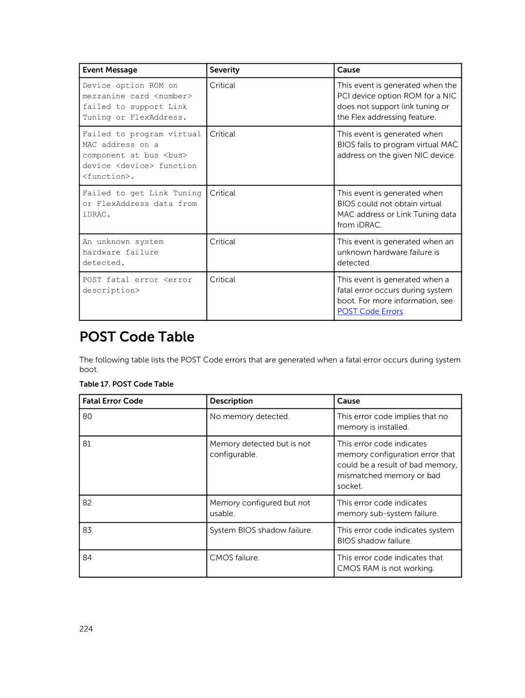 Dell 7.4 manual Post Code Table 