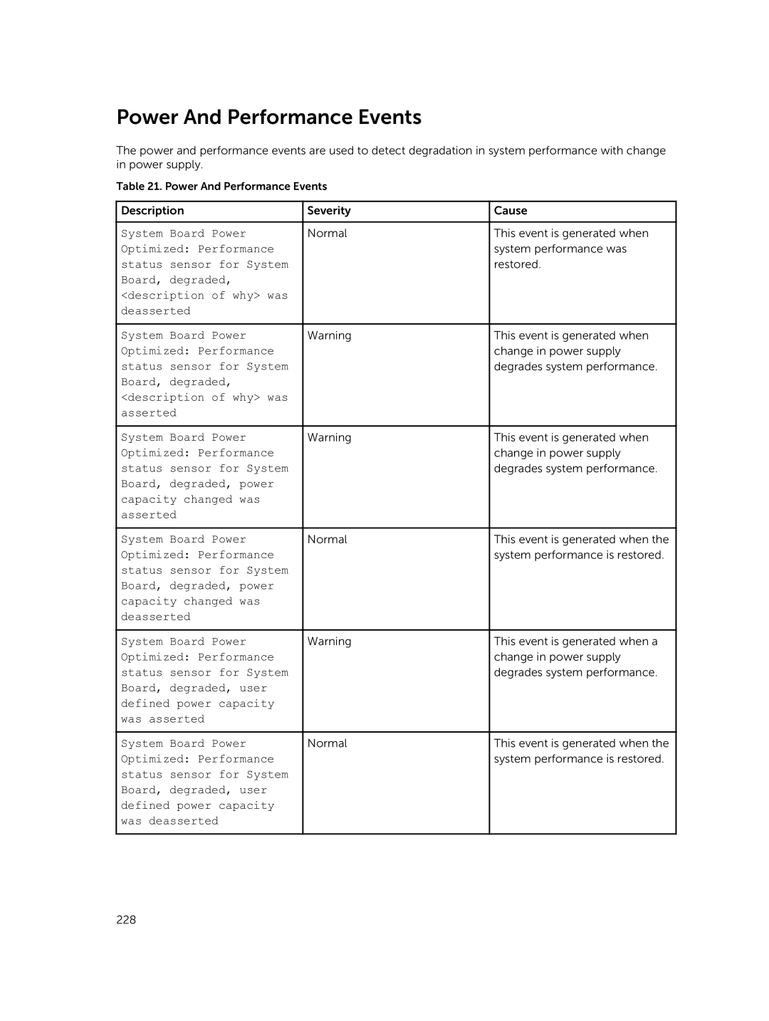 Dell 7.4 manual Power And Performance Events 