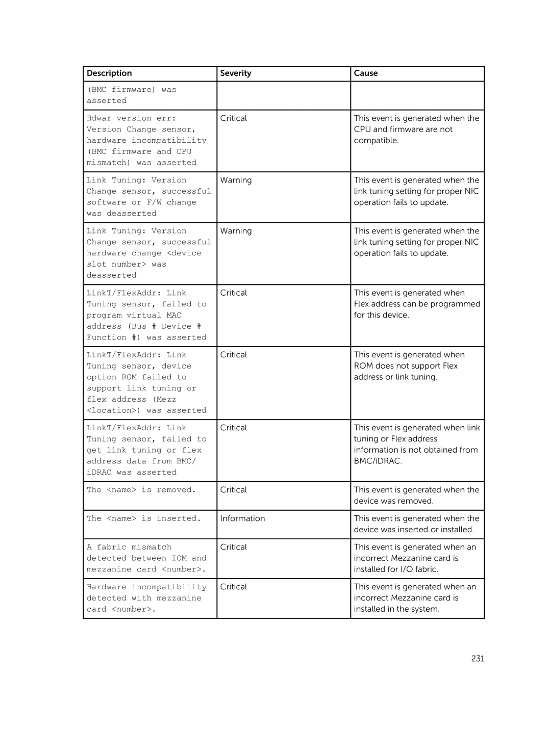 Dell 7.4 manual BMC firmware was Asserted Hdwar version err 