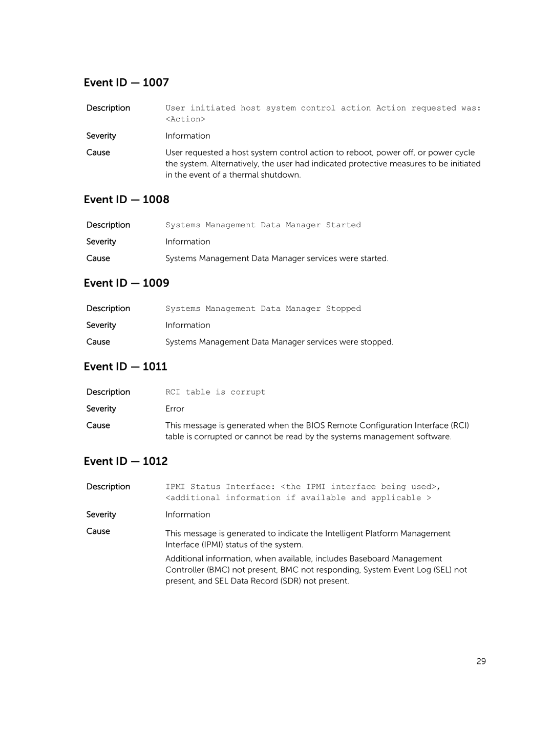 Dell 7.4 manual RCI table is corrupt 