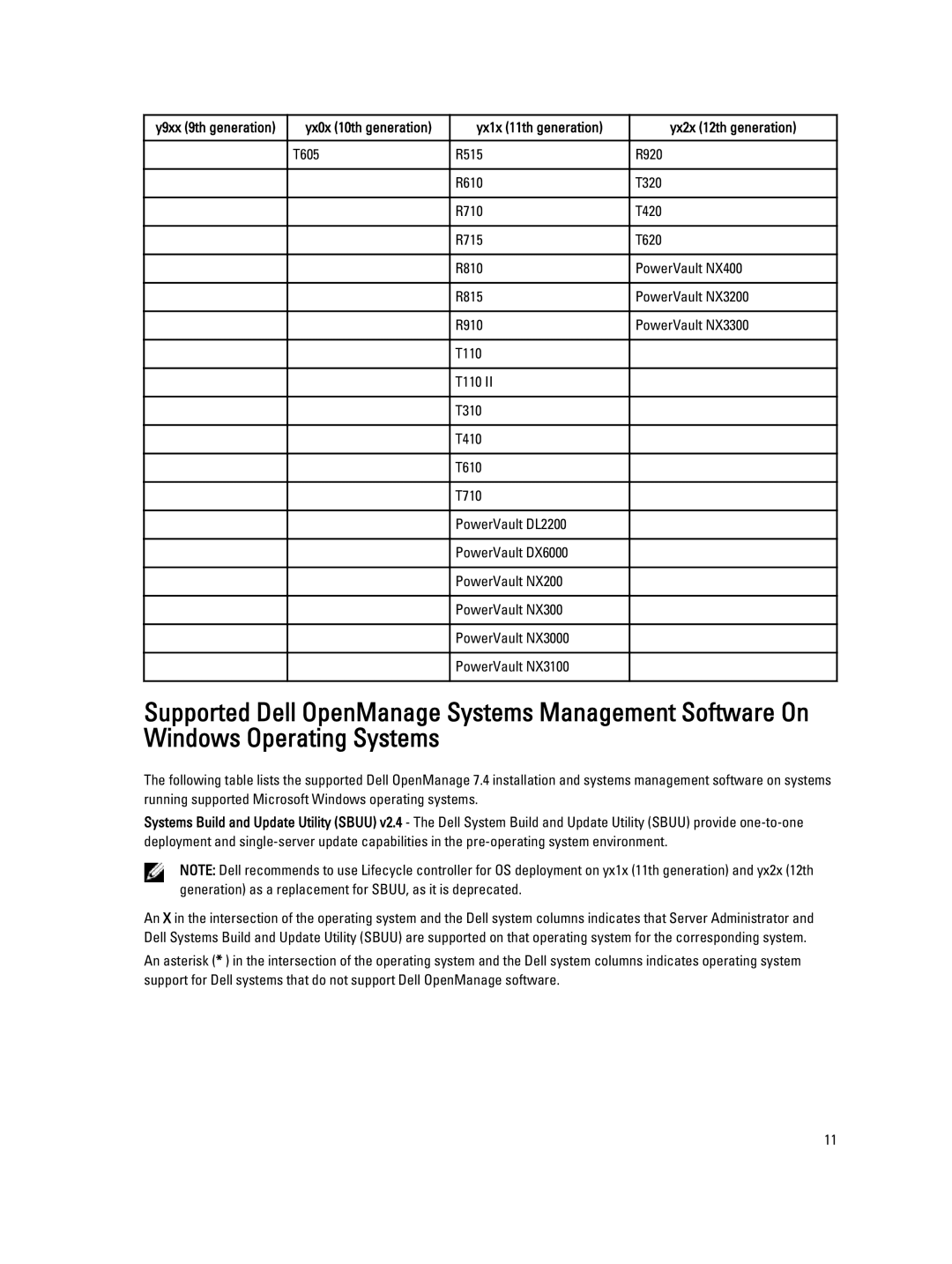 Dell 7.4 manual Yx1x 11th generation Yx2x 12th generation 