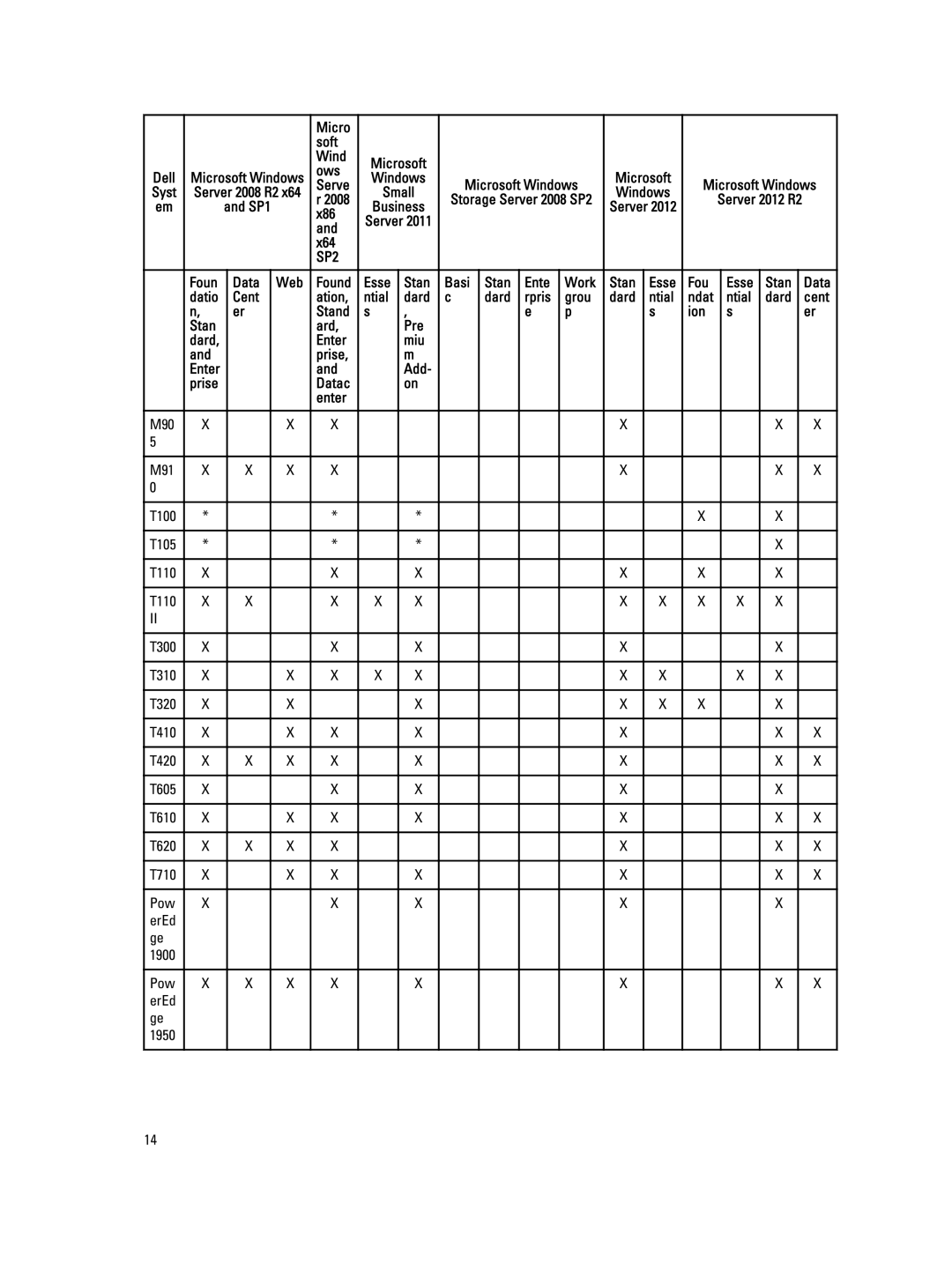 Dell 7.4 manual Found, Stan Basi Ente Work, Ation, Dard Rpris Grou 