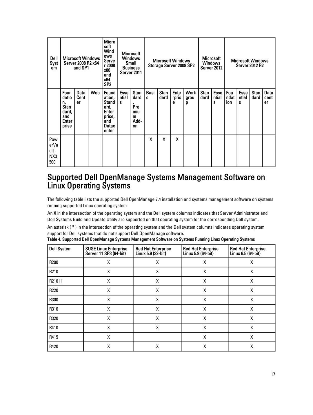 Dell 7.4 Microsoft Serve, Windows, Web Found Esse Stan Basi, Ente Work Stan, Ult, 500, Dell System, Red Hat Enterprise 