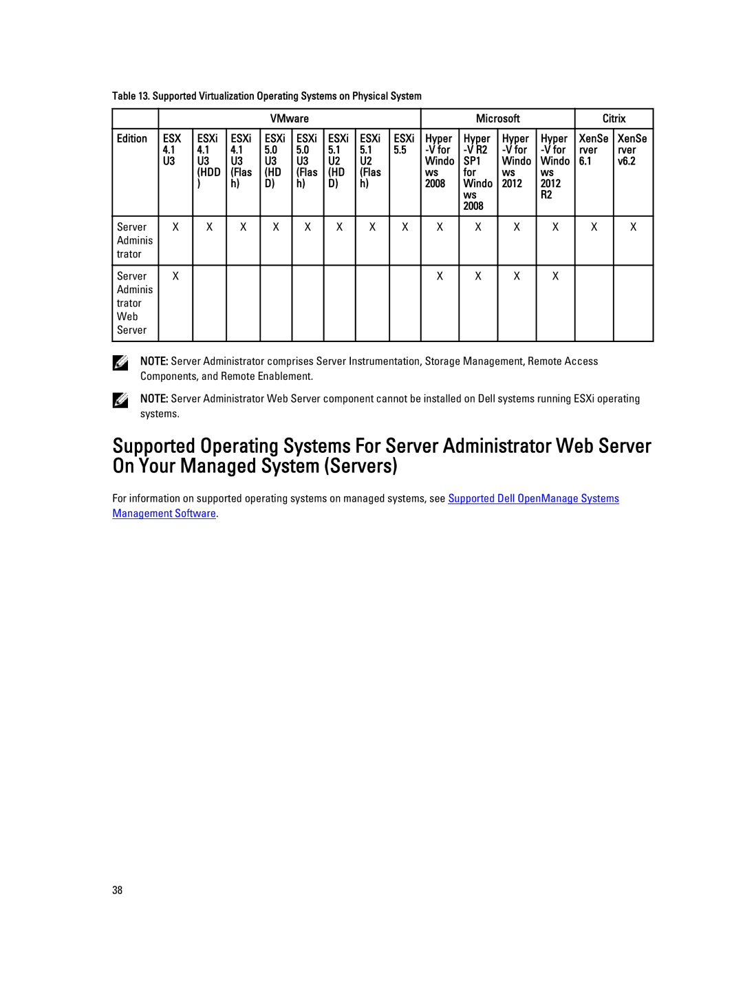 Dell 7.4 VMware Microsoft Citrix Edition, ESXi Hyper, XenSe, For Rver Windo, Windo V6.2, Flas For 2008 Windo 2012 Server 