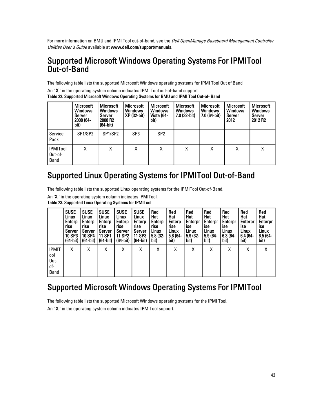 Dell 7.4 manual Supported Linux Operating Systems for IPMITool Out-of-Band 