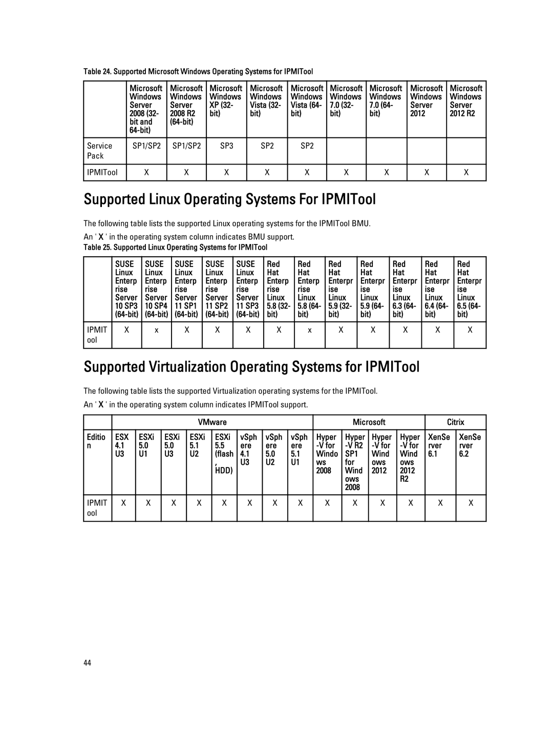 Dell 7.4 manual Supported Linux Operating Systems For IPMITool, Supported Virtualization Operating Systems for IPMITool 