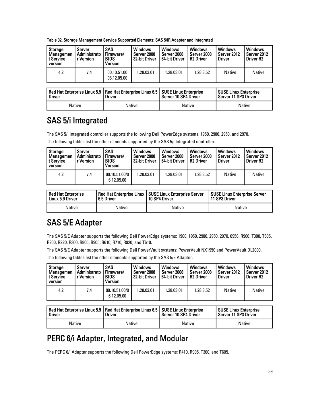 Dell 7.4 manual SAS 5/i Integrated, SAS 5/E Adapter, Perc 6/i Adapter, Integrated, and Modular 