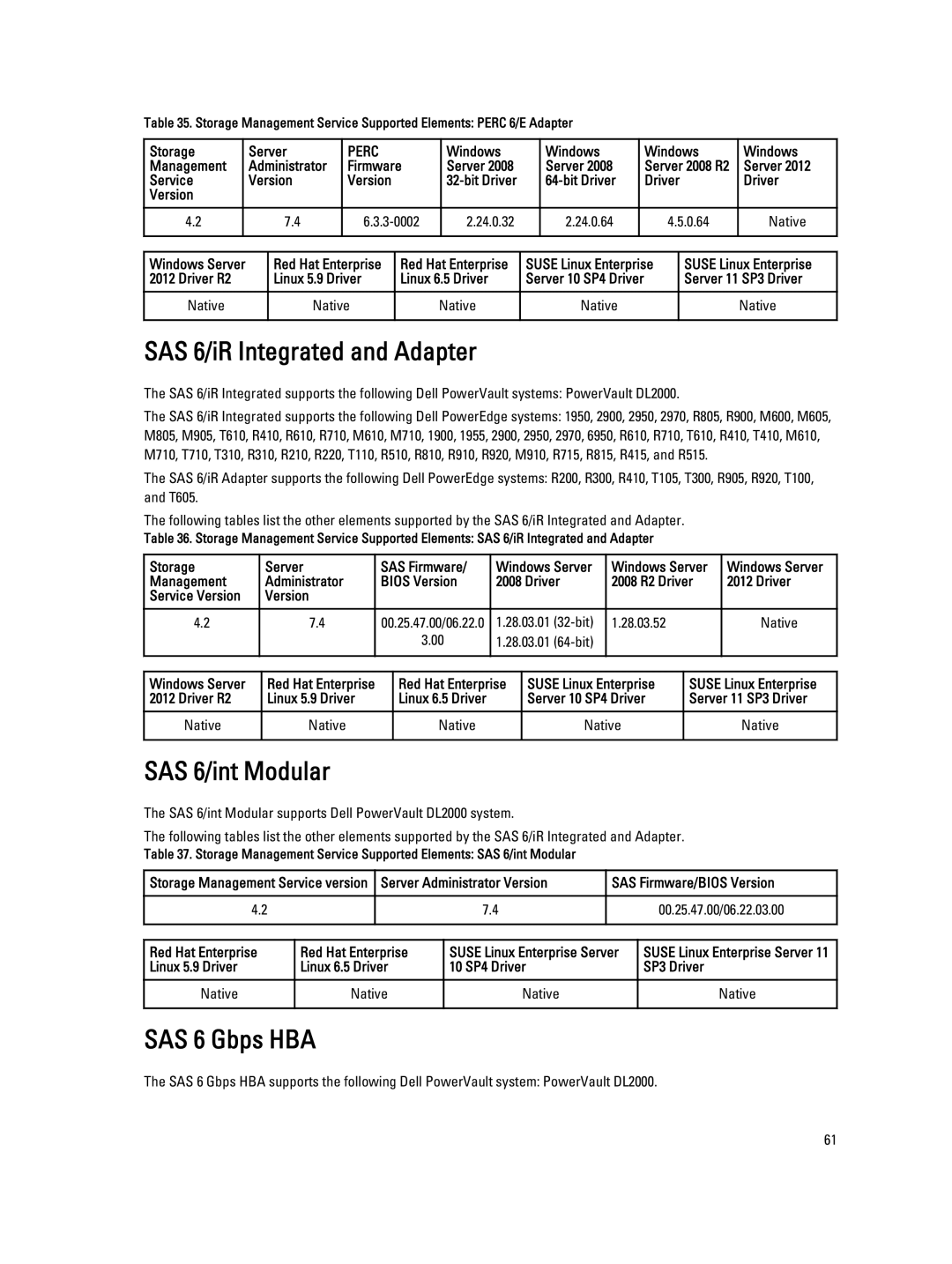 Dell 7.4 manual SAS 6/iR Integrated and Adapter, SAS 6/int Modular, SAS 6 Gbps HBA 