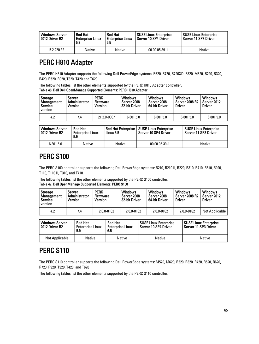 Dell 7.4 manual Perc H810 Adapter, Windows Server Red Hat Suse Linux Enterprise Driver R2, Bit Driver Version 0-0162 