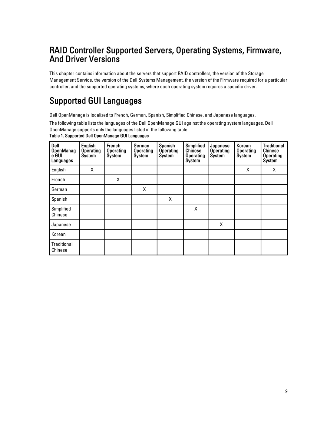 Dell 7.4 manual Supported GUI Languages, Dell English French German Spanish, Japanese Korean, Operating Chinese GUI System 