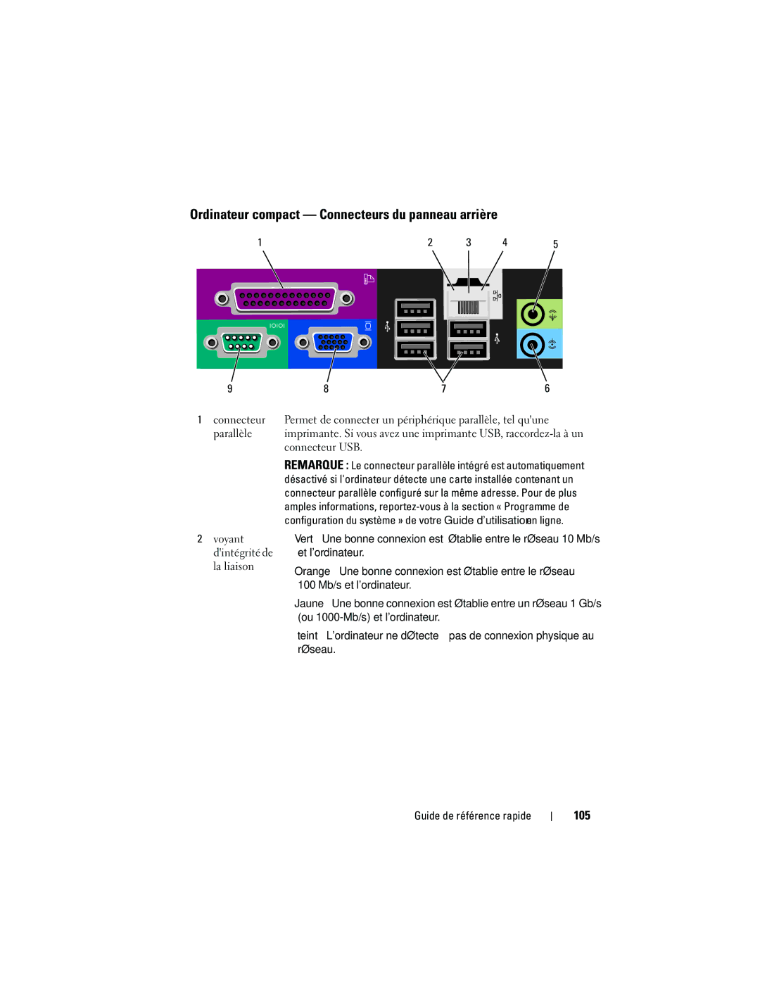 Dell 740 manual Ordinateur compact Connecteurs du panneau arrière, 105, Et lordinateur 