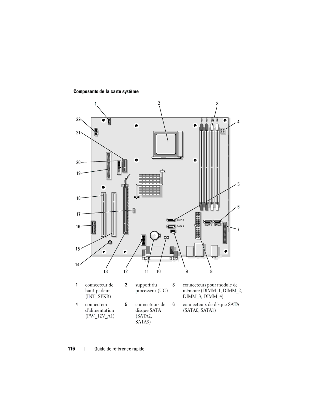 Dell 740 manual Composants de la carte système, 116 