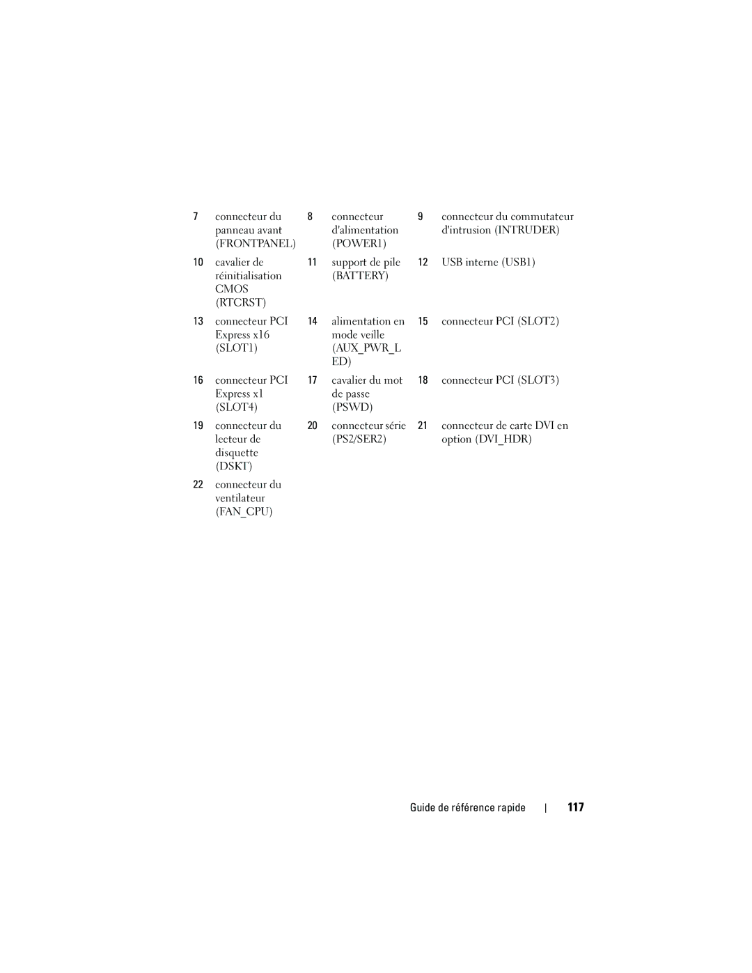 Dell 740 manual 117, SLOT4 Pswd 