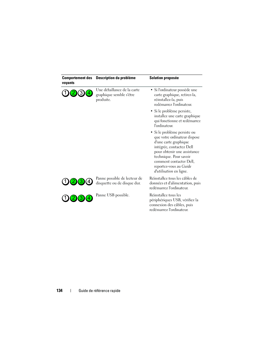 Dell 740 manual 134 