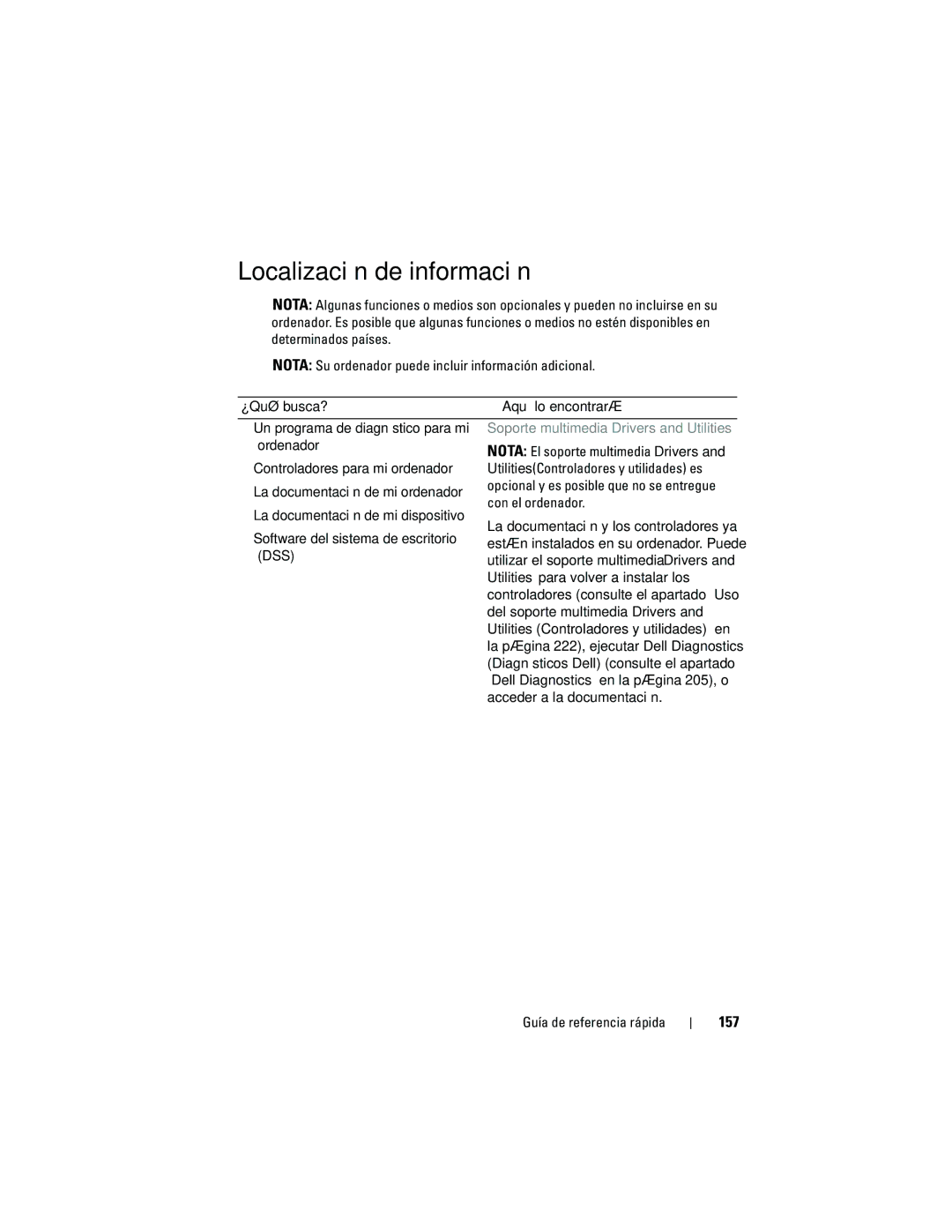 Dell 740 manual Localización de información, 157 