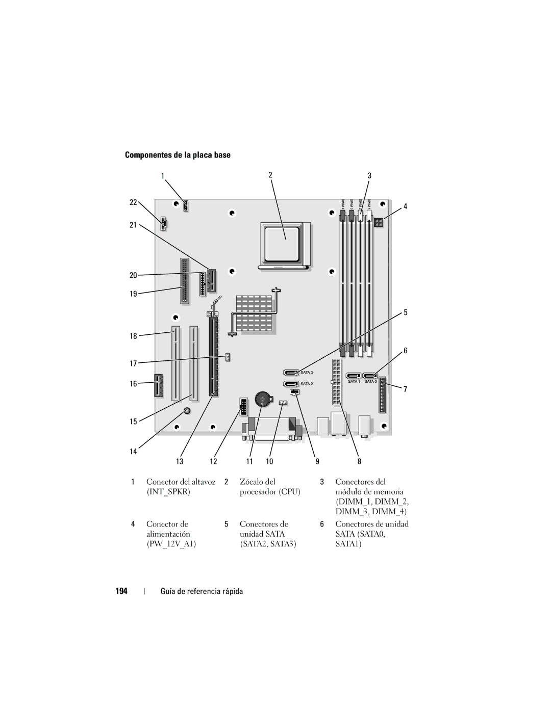 Dell 740 manual Componentes de la placa base, 194 