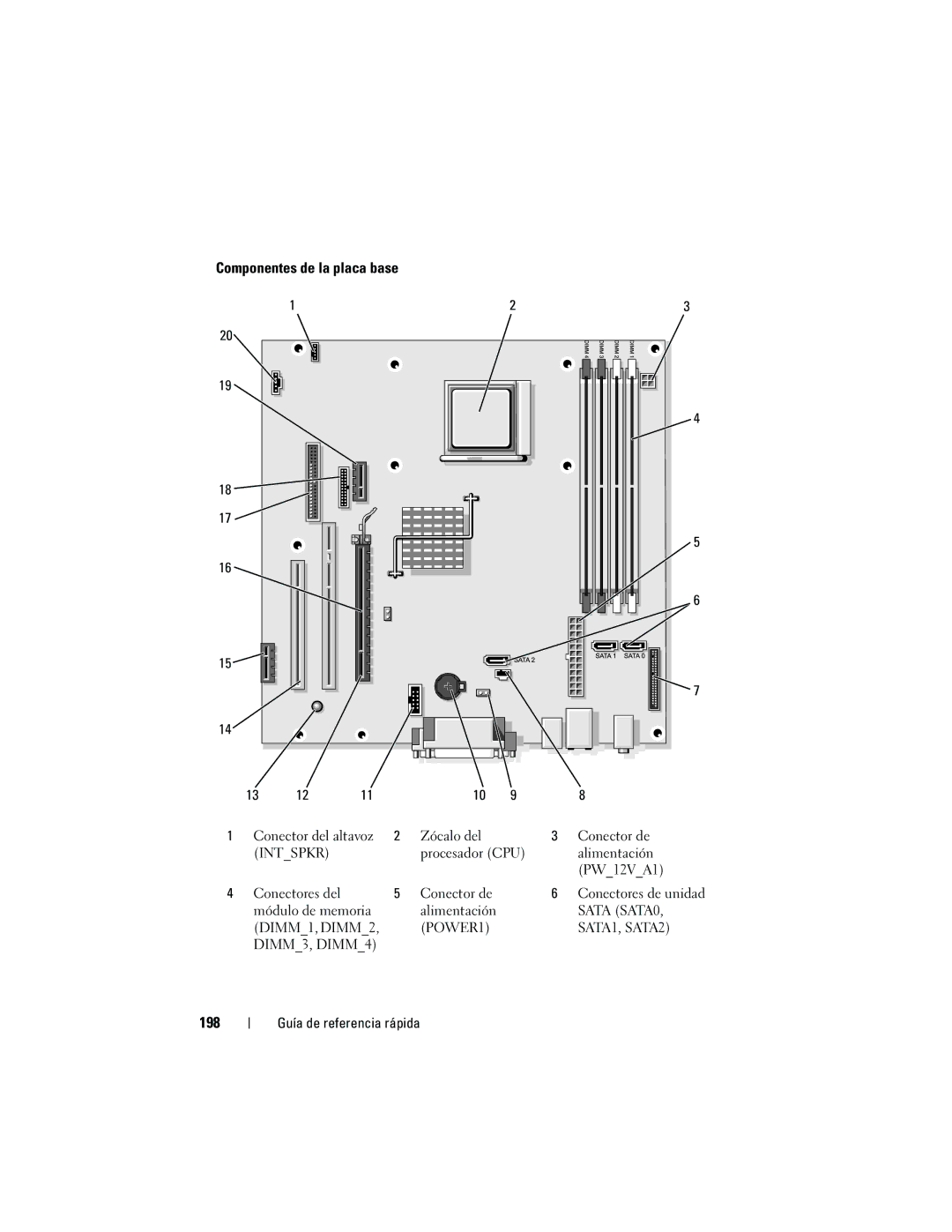 Dell 740 manual Componentes de la placa base, 198 