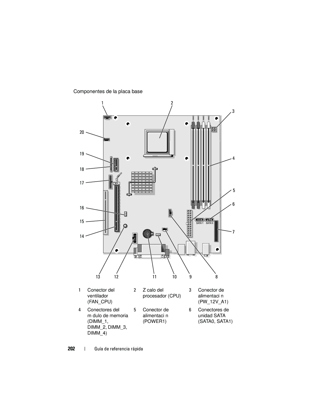 Dell 740 manual Componentes de la placa base, 202 