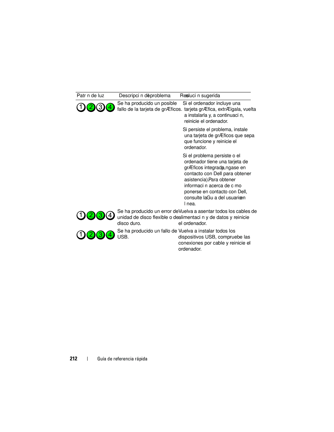 Dell 740 manual 212 