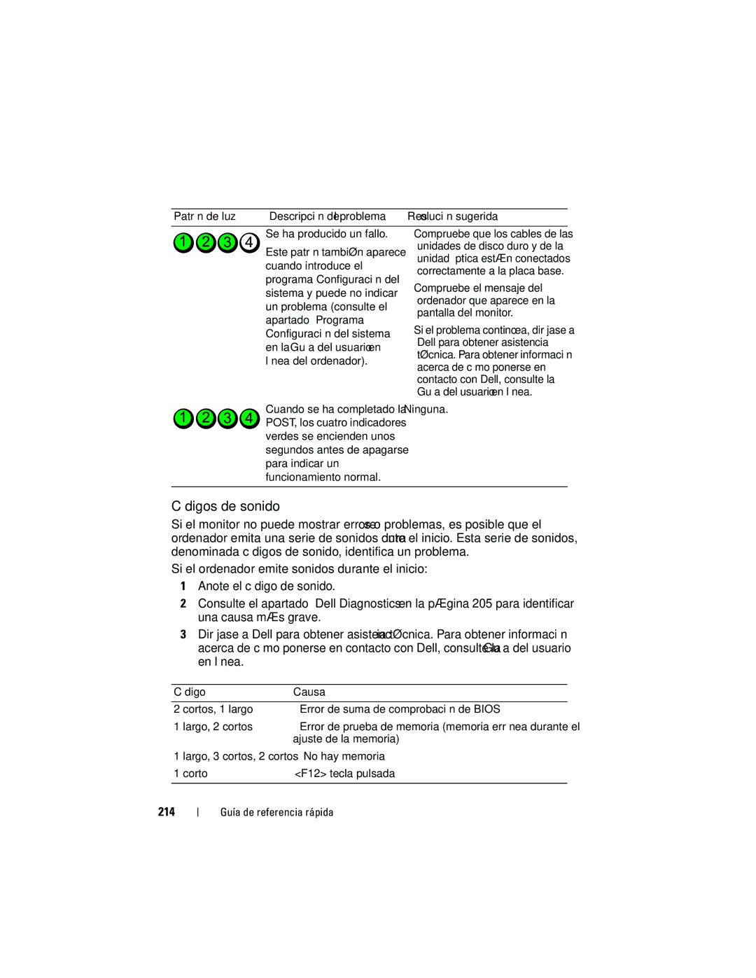 Dell 740 manual Códigos de sonido, 214 