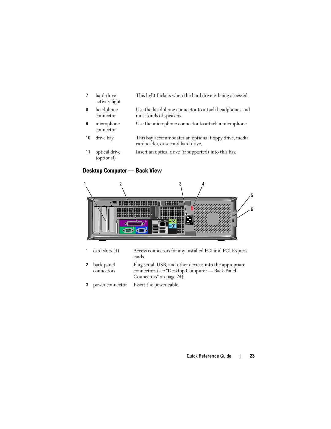 Dell 740 manual Desktop Computer Back View 