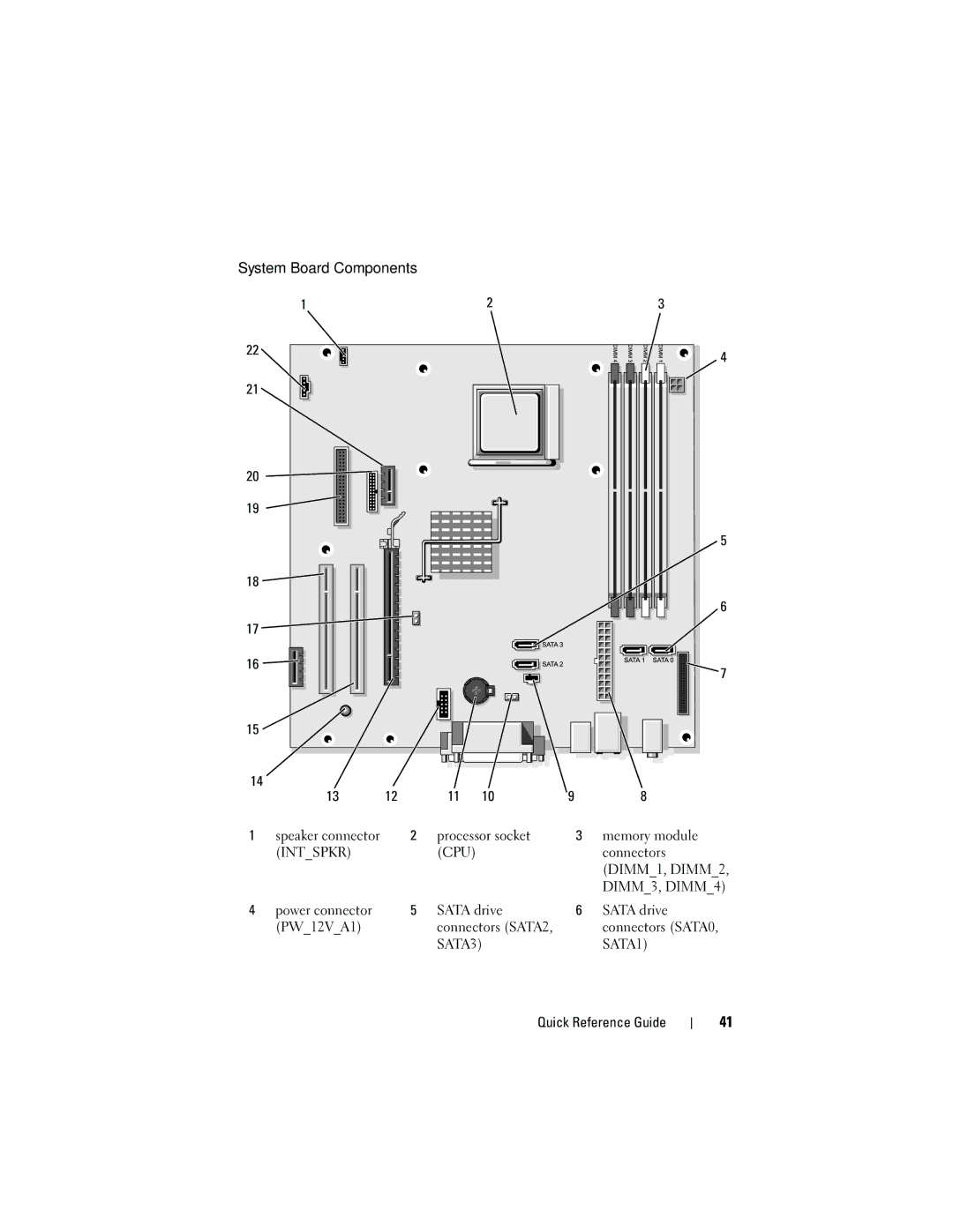 Dell 740 manual System Board Components 