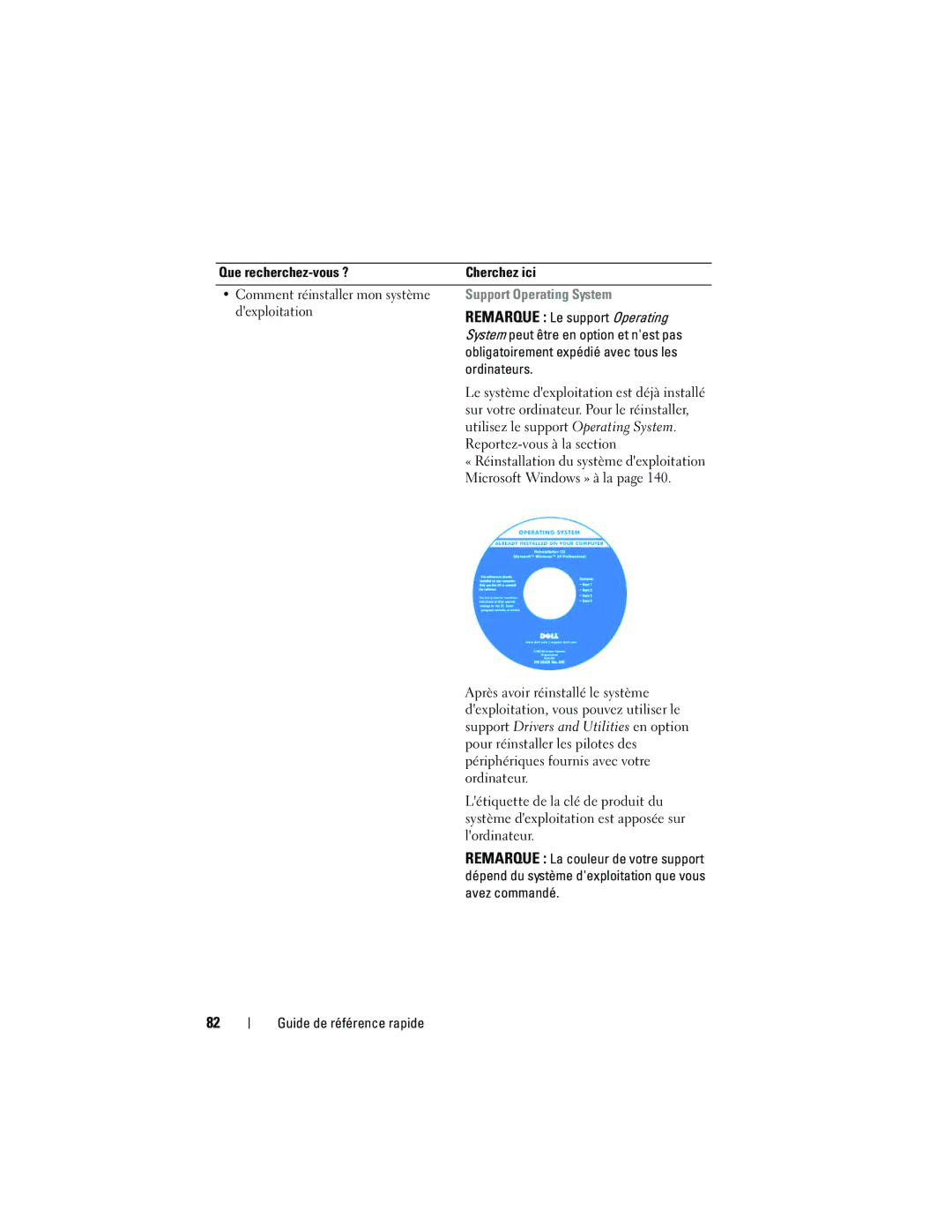 Dell 740 manual Dexploitation Remarque Le support Operating, Obligatoirement expédié avec tous les, Ordinateurs 