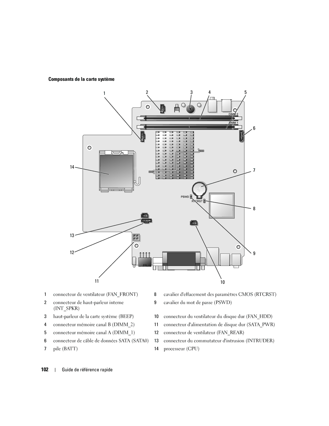 Dell 745 manual 102, Intspkr 