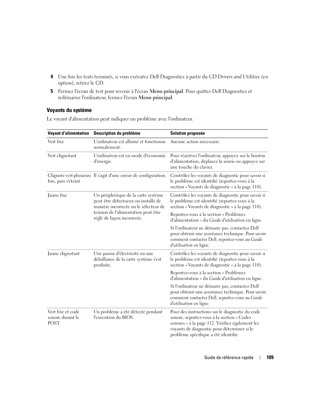 Dell 745 manual Voyants du système, 109 