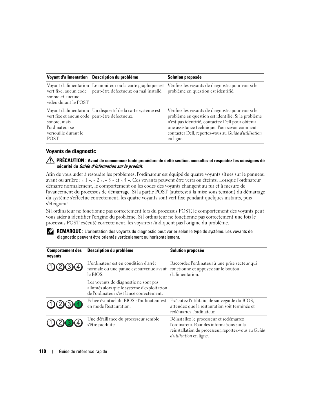 Dell 745 manual Voyants de diagnostic, 110, En ligne 