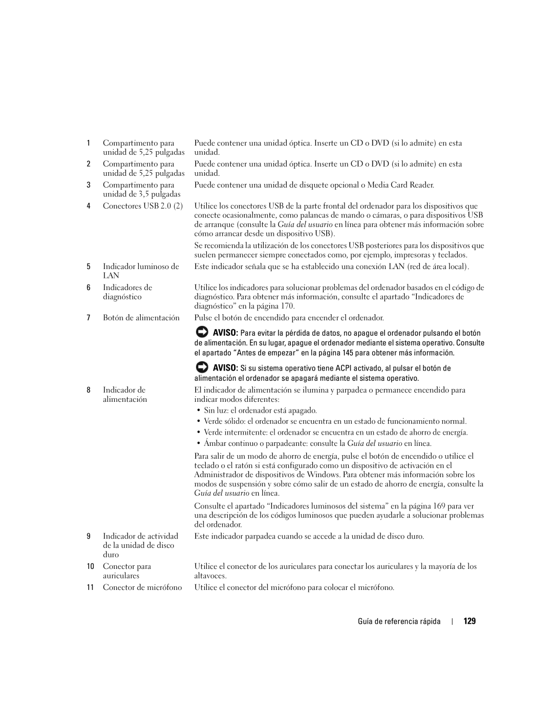 Dell 745 manual 129, Lan 