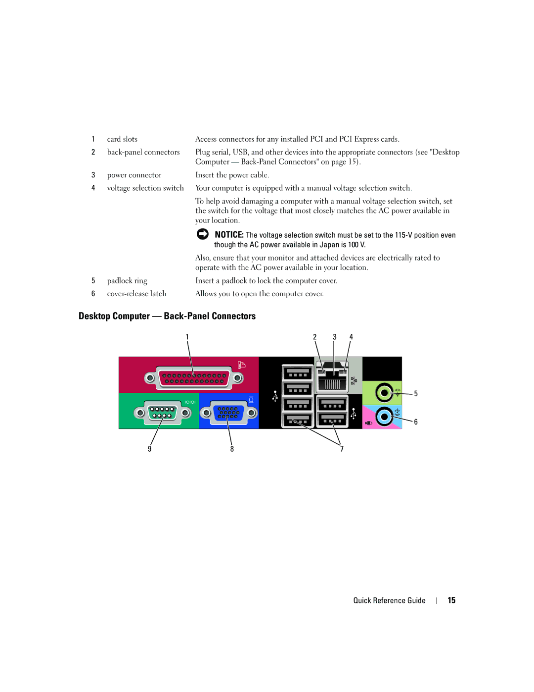 Dell 745 manual Desktop Computer Back-Panel Connectors, Though the AC power available in Japan is 100 